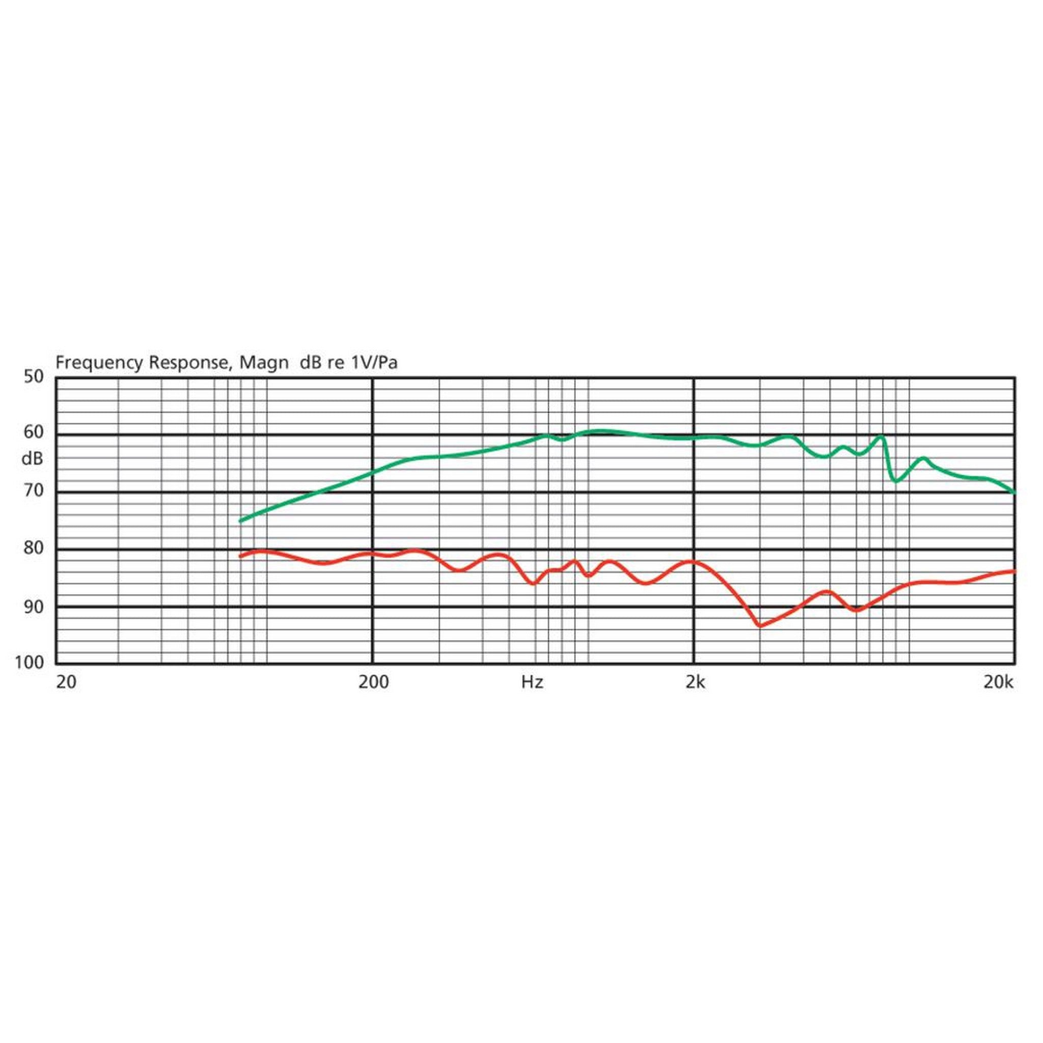 JTS CM-501 Condenser Cardioid Lapel Microphone for Presentations and Discussions